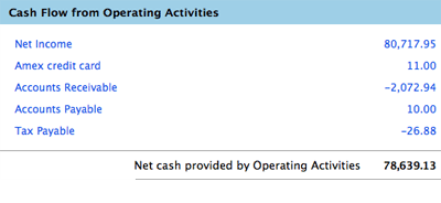 Cash flow from operating activities