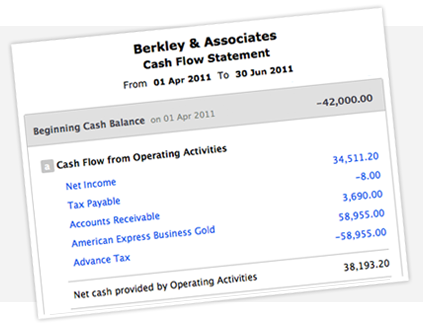 Financial reports