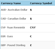 Multi-currency