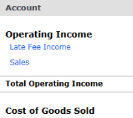 Profit and loss statement