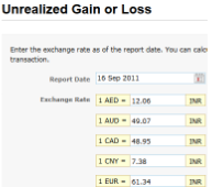 Unrealized currency gain