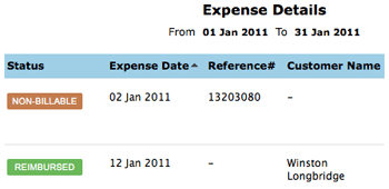 Invoicing reports, sales and customer report