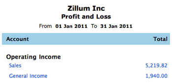 Profit and loss report