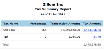 Tax reports