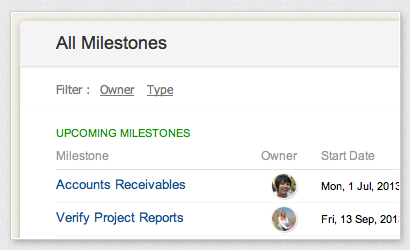 View of all milestones