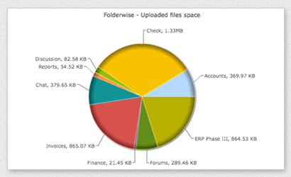 Upload statistics