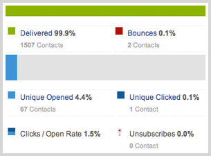 Pre-designed newsletter templates