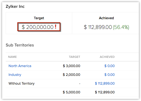 Mudando para previsão criada no Zoho CRM