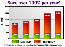 Save over 190% per year!
