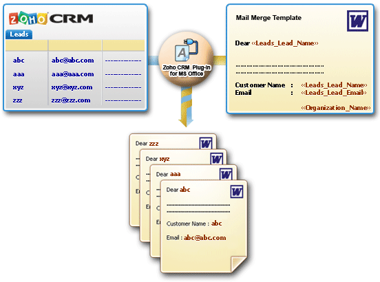Zoho CRM - Mail Merge