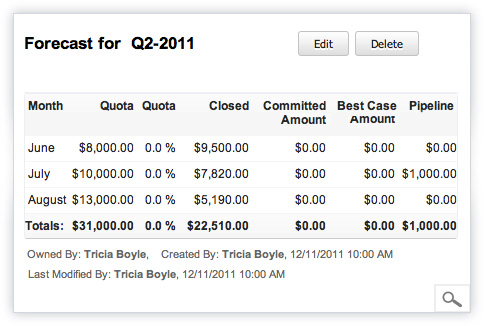 Sales Forecasting