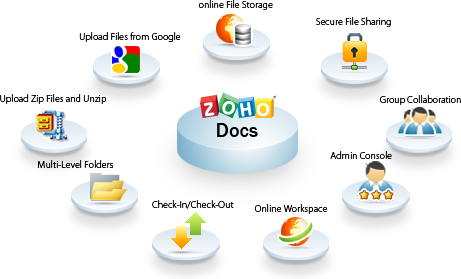 Zoho Docs Features
