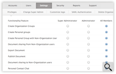 Organizational Policies