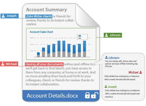 Online Workspaces