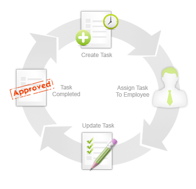 Streamline Your Work