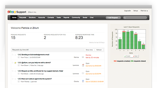 Zoho Support Overview