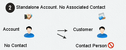 Standalone Account