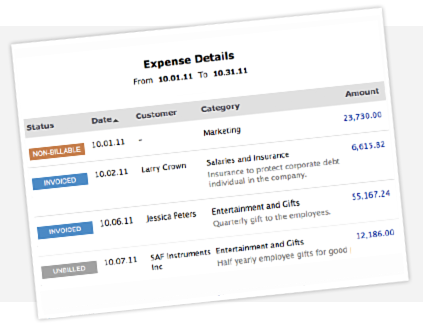 Expense Reports Expense Reports