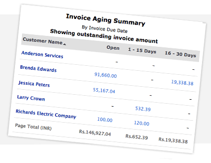 Invoice Reports