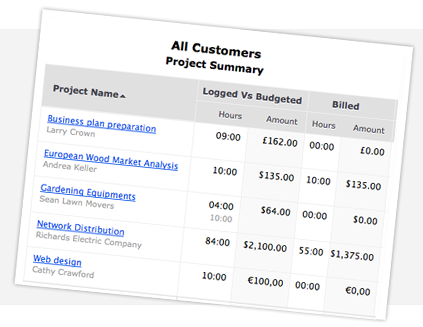 Project Reports