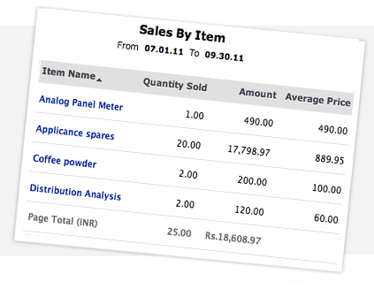Sales Reports