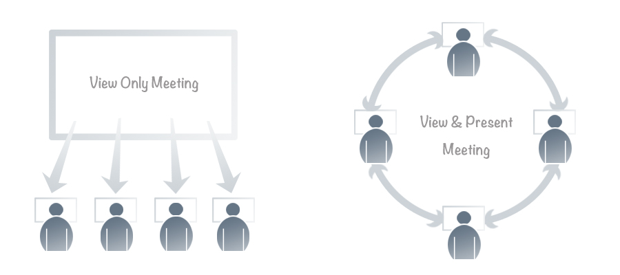 customized meeting