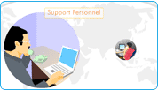 Remote Assistance 