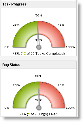 Task/Bug Reports