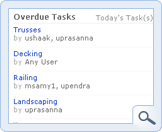 Overdue Tasks