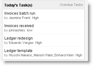 Today task