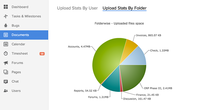 Folderwise Count