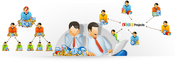 Project Management Software