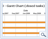 Closed Tasks