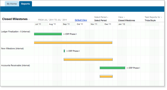 Closed tasks