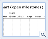 Open Milestones