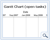 Open Tasks