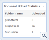 Upload Stats by Folder