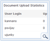 Upload Stats by User