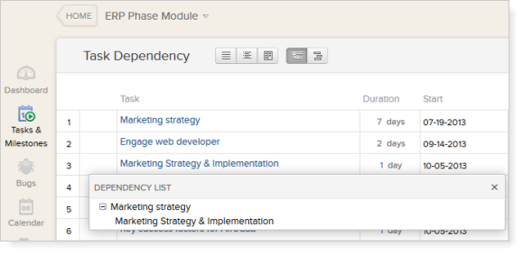 Task Dependency Tree