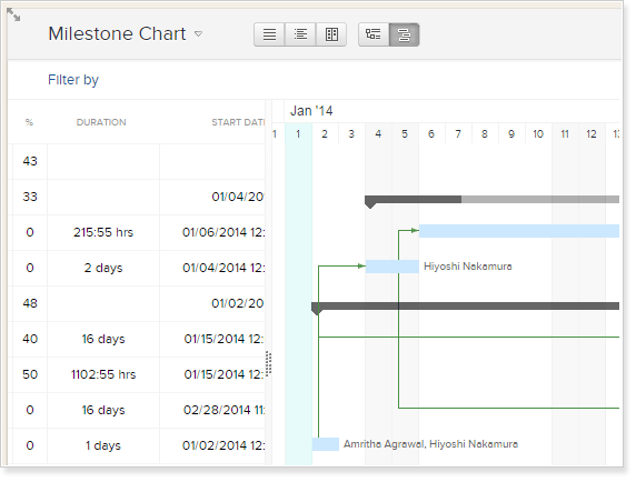 Add task duration