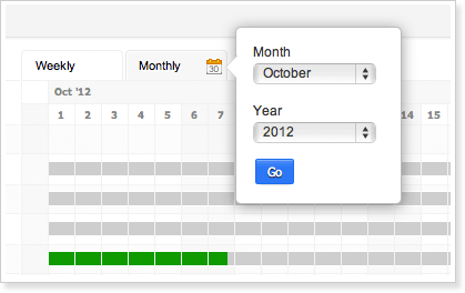 Task duration in Resource Charts