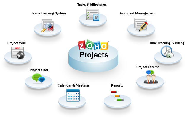 Project Management