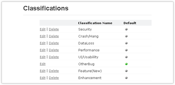 Set Severity & Classification