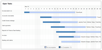 Project status report