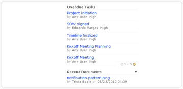 Latest project activities