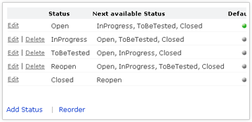 Custom Workflow