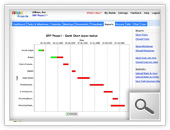 Project Reports