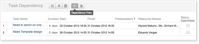Task Dependency View Task Dependency View