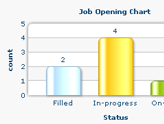 feature-chart