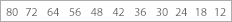 fontsize